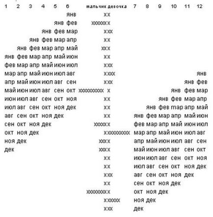 Calendarul de planificare a sarcinii - sarcinii