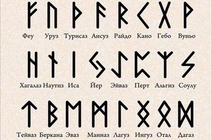 simboluri celtice, rune, tatuaje, semne de valoarea lor, descrierea și interpretarea