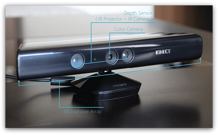 Kinect 2 pentru Windows - controler fără contact evoluție