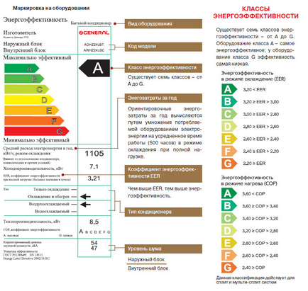 Clasa de eficiență energetică a echipamentelor de birou