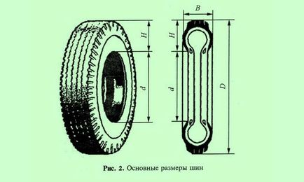 Clasificarea pneurilor