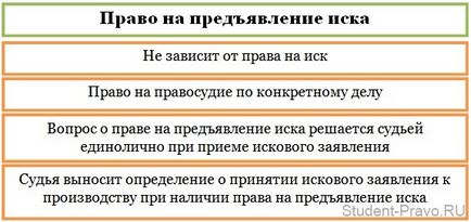 Club avocatul viitorului - un drept de acțiune în sens material și dreptul de a acționa în judecată (cerere) Club avocatul viitorului - un drept de acțiune în sens material și dreptul de a acționa în judecată