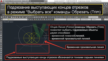 Echipa tăiat în AutoCAD - cadru AutoCAD și ștampila a4 pentru desen