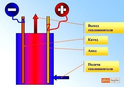 boiler electric pentru a incalzi casa ta cum de a alege