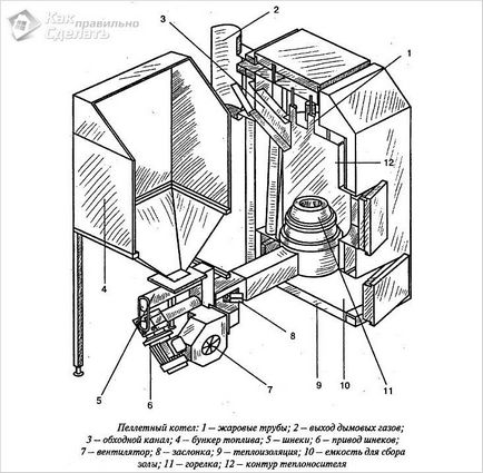 Cazan de incalzire cu mâinile sale - cum să facă, cum să gătească Foto Desene