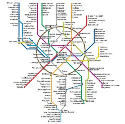 Piața Roșie, care stație de metrou