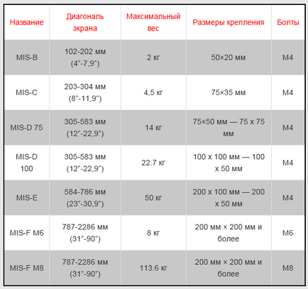 Vesa și muntele său specii - articol introductiv