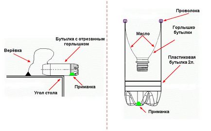 Rat trap cu mâinile cum să facă (capcană de șobolan) Rat trap cu mâinile cum să facă