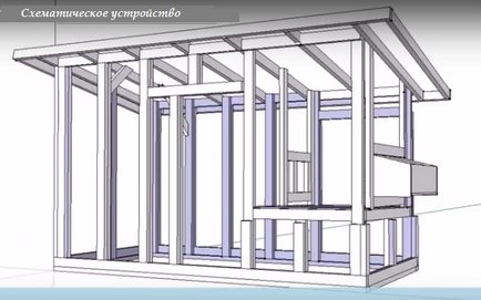 Coop de pui pentru găinile ouătoare, cu mâinile lor - cum să construiască în mod corespunzător!