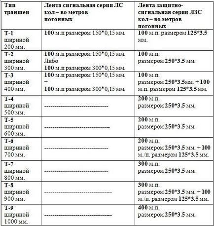 Lente de semnalare și semnal de protecție