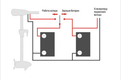 outboard motor cu mâinile (video)