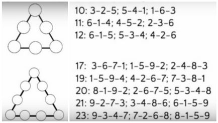 puzzle magic matematica triunghi pentru copii