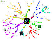 Mind Mapping - l