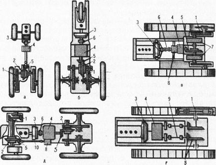 mecanisme de transmisie tractor și scopul acestora (alocare) mecanisme de transmisie tractor și scopul acestora