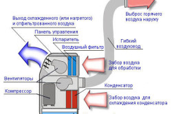 Instalarea de conducte de aer norme de construcție de instalare