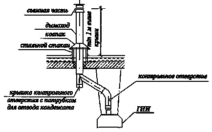 Instalarea de conducte de aer norme de construcție de instalare