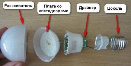 Clipitoare de lampă cu LED intermitent eliminarea cauzelor