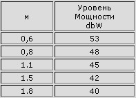 Indicații de orientare către sateliți