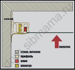 Tavane extensibile - Design Interior