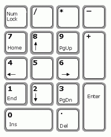 Nu folosiți numerele de pe tastatură de pe dreapta