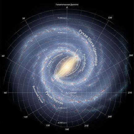 Cateva lucruri interesante despre galaxia noastra - Calea Lactee