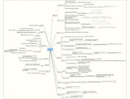 Cunoaște Intuit, curs, cartografiere minte