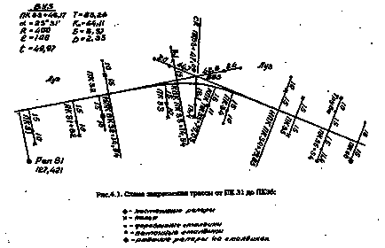 Opțiuni rutier autostradă, tipuri de curburi, unghiul de rotație al pistei