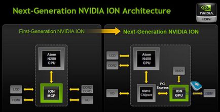 Nvidia optimus noua tehnologie pe ul50vf exemplu asus
