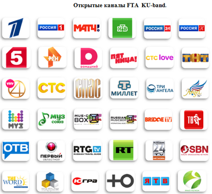 Echipament pentru primirea de canale prin satelit necodificate deschise (FTA)