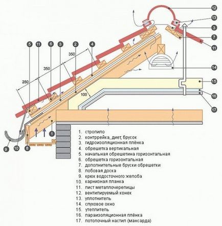 Pentru mantale sub dispozitivul de metal cu mâinile, etapa Lamela, calcul, etc.