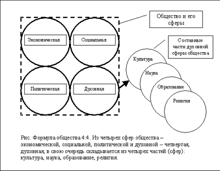 Societatea ca un sistem social