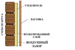 Cofrajul la căptușirea pereților cu propriile sale mâini tehnologia de execuție a lucrărilor (foto și video)