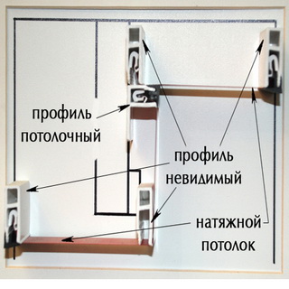 Efectuarea plafonul foto finisaje, tipuri și metode de design modern a plafonului, care
