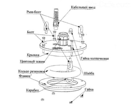 Headroom la bine cu propriile sale mâini dispozitivul și instalarea