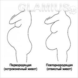 partea inferioară a abdomenului înainte de naștere