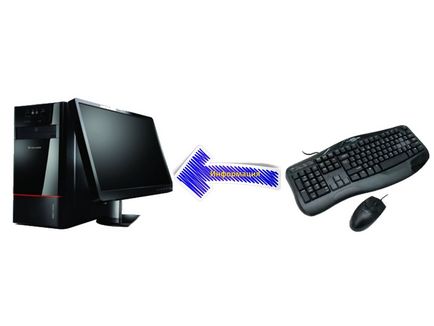 De bază dispozitiv de intrare de informații la calculator (dispozitiv) De bază dispozitiv de intrare informații la calculator