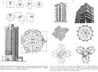 Caracteristici de compoziție arhitecturală multi-clădiri de locuit (clădiri rezidențiale clădiri)