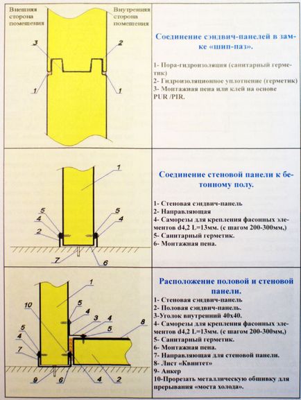 Caracteristici de proiectare și de a construi comanda a camerei frigorifice