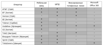 Caracteristici corporative telecomunicații segmentarea pieței, publicarea în revista