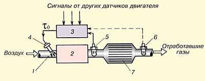 Caracteristici sondă lambda universală