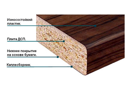 Decorarea pereților de caracteristici panouri din plăci aglomerate și tehnologie de instalare