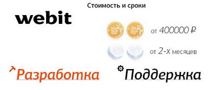 Un site de Internet pentru 100 de ruble pe lună