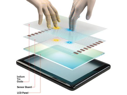 Diferența dintre capacitiv și rezistiv touchscreen