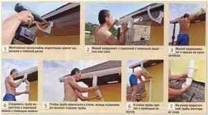 Scurgere de apa de ploaie de pe acoperiș - plafonul și acoperișul casei - un catalog de articole - sfaturi utile pentru acasă