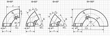 Derivate tevi GOST, dimensiune, greutate