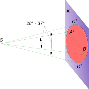 Perspectiva de construcție, geometrie descriptivă