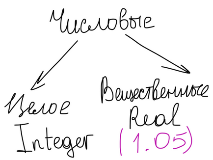 Primul program în Pascal