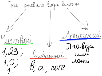 Primul program în Pascal