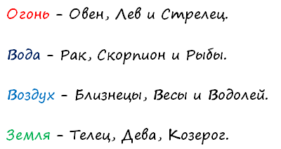 Ne propunem un semn zodiacal al copilului, data concepției