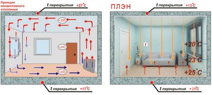 încălzire, performanță, video, sistem de film Plaine